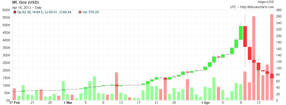 Who is in charge for Bitcoin volatility? | Seed4.Me ...